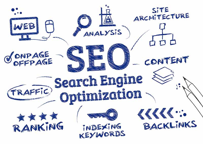 Digital Marketing through SEO - Search Engine Optimization