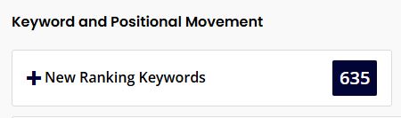 Keyword growth