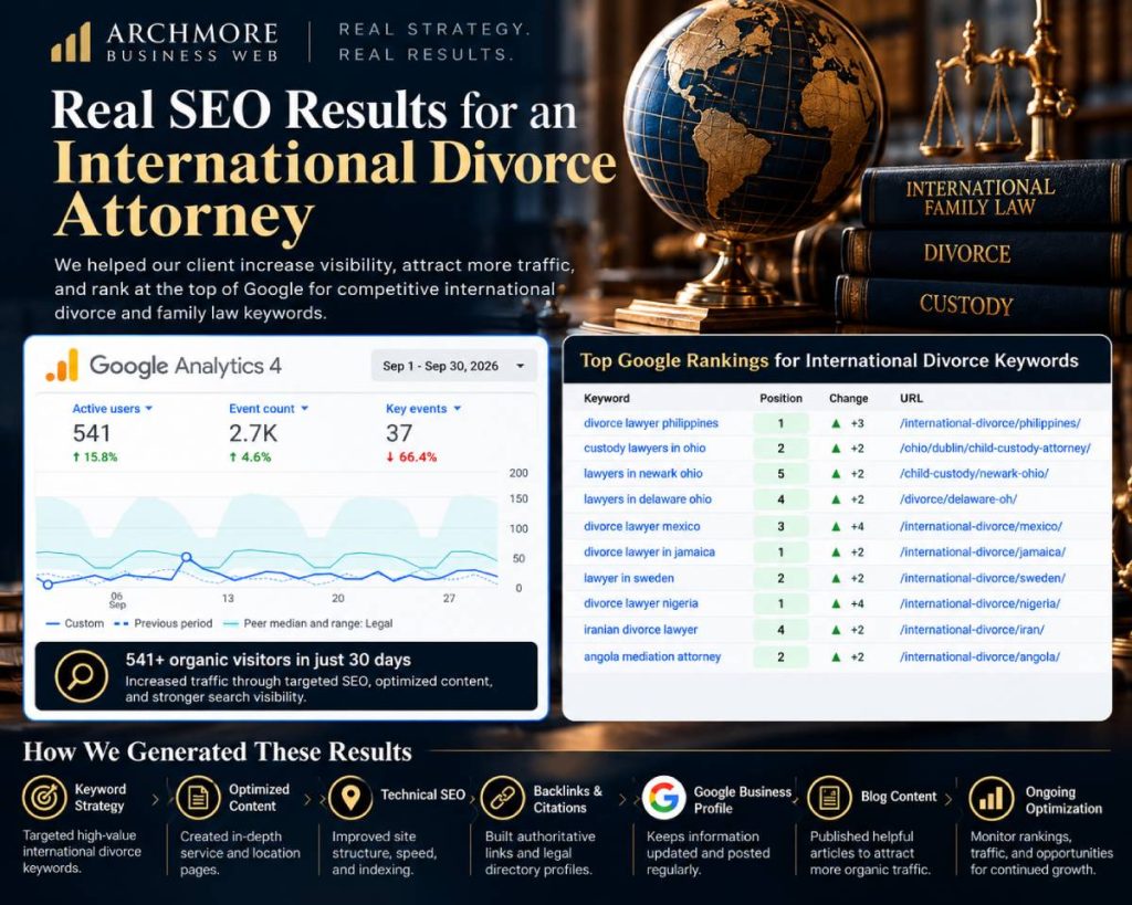 International divorce attorney SEO