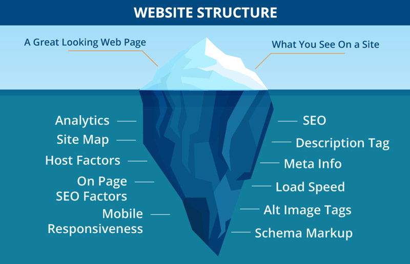 website glacier diagram